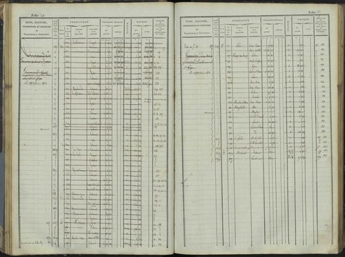 Le Bersac - 3 P 267/1 - 3 P 267/1 - Matrice foncière. 