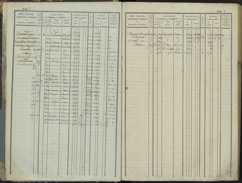 Le Bersac - 3 P 267/1 - 3 P 267/1 - Matrice foncière. 