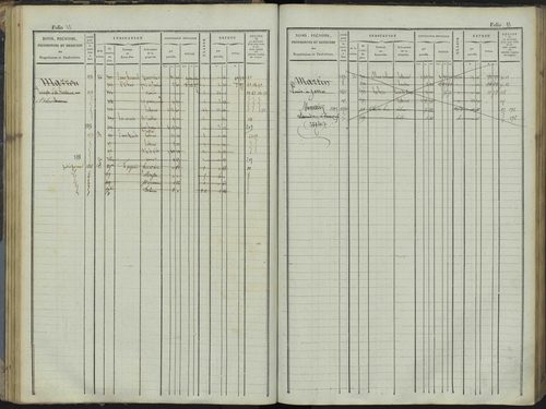 Le Bersac - 3 P 267/1 - 3 P 267/1 - Matrice foncière. 