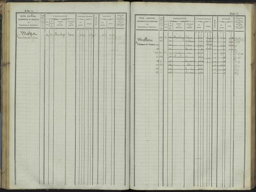 Le Bersac - 3 P 267/1 - 3 P 267/1 - Matrice foncière. 