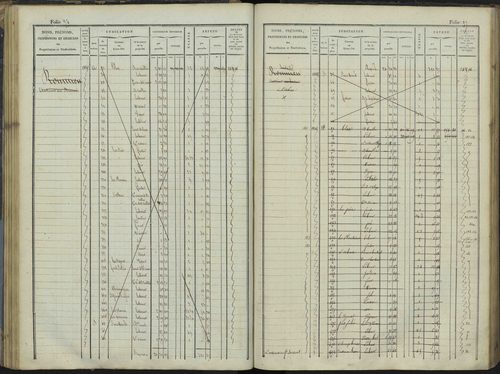 Le Bersac - 3 P 267/1 - 3 P 267/1 - Matrice foncière. 
