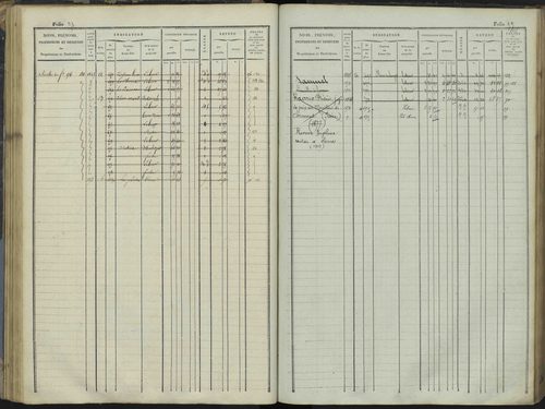 Le Bersac - 3 P 267/1 - 3 P 267/1 - Matrice foncière. 