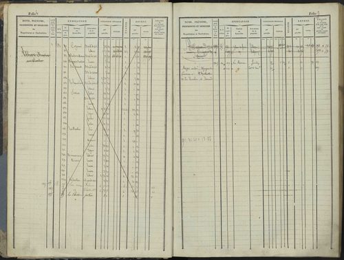 Le Bersac - 3 P 267/1 - 3 P 267/1 - Matrice foncière. 
