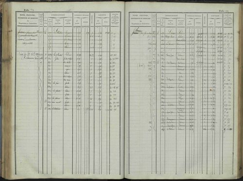 Le Bersac - 3 P 267/1 - 3 P 267/1 - Matrice foncière. 