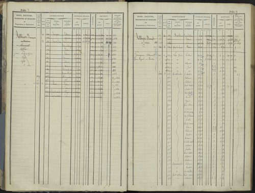 Le Bersac - 3 P 267/1 - 3 P 267/1 - Matrice foncière. 