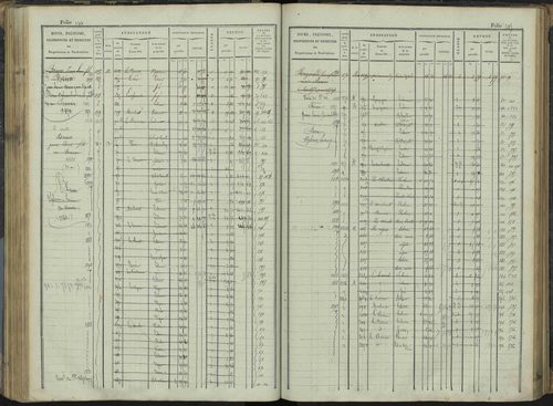 Le Bersac - 3 P 267/1 - 3 P 267/1 - Matrice foncière. 
