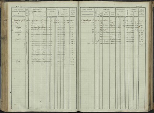 Le Bersac - 3 P 267/1 - 3 P 267/1 - Matrice foncière. 
