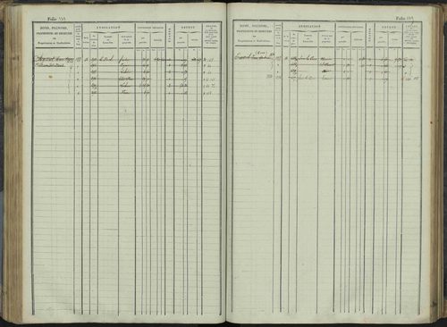 Le Bersac - 3 P 267/1 - 3 P 267/1 - Matrice foncière. 