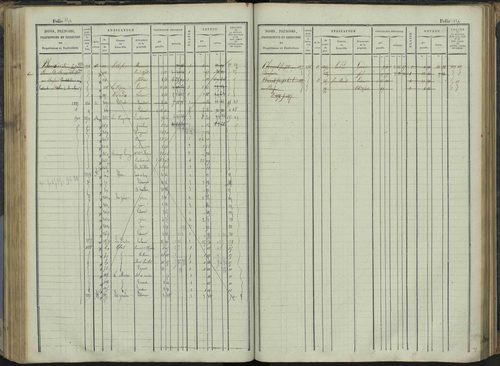 Le Bersac - 3 P 267/1 - 3 P 267/1 - Matrice foncière. 