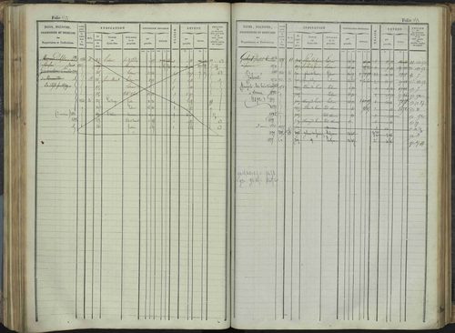Le Bersac - 3 P 267/1 - 3 P 267/1 - Matrice foncière. 