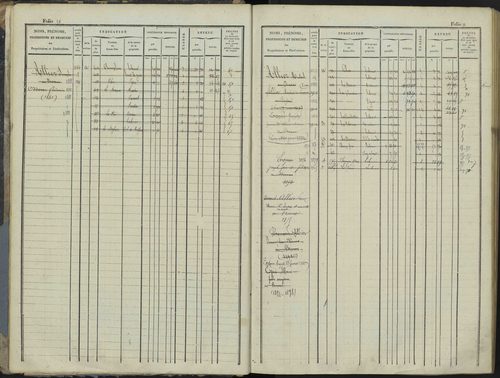 Le Bersac - 3 P 267/1 - 3 P 267/1 - Matrice foncière. 