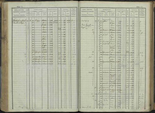 Le Bersac - 3 P 267/1 - 3 P 267/1 - Matrice foncière. 