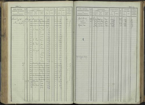 Le Bersac - 3 P 267/1 - 3 P 267/1 - Matrice foncière. 