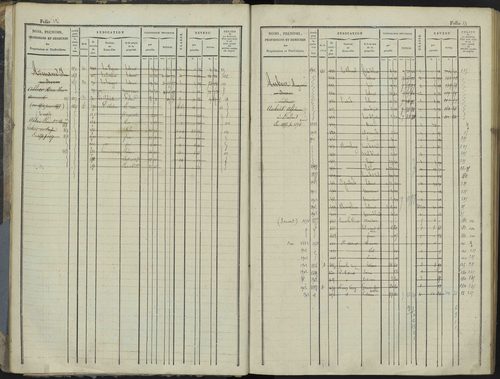 Le Bersac - 3 P 267/1 - 3 P 267/1 - Matrice foncière. 