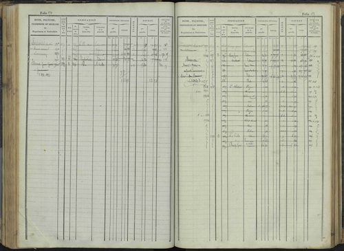 Le Bersac - 3 P 267/1 - 3 P 267/1 - Matrice foncière. 