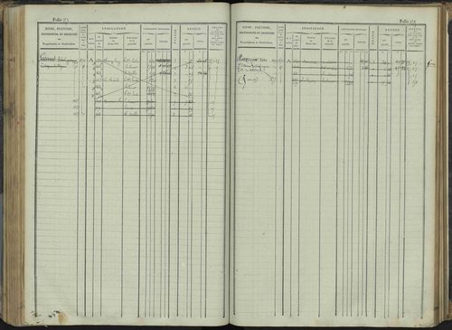 Le Bersac - 3 P 267/1 - 3 P 267/1 - Matrice foncière. 