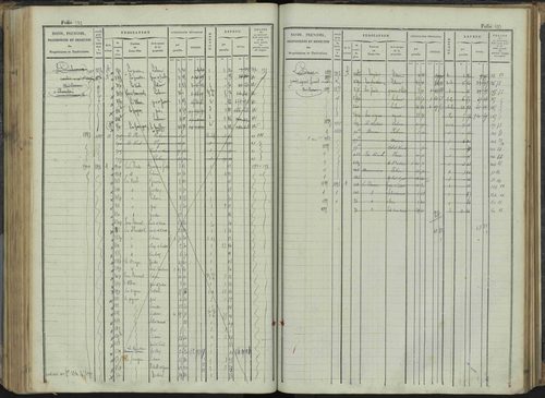 Le Bersac - 3 P 267/1 - 3 P 267/1 - Matrice foncière. 