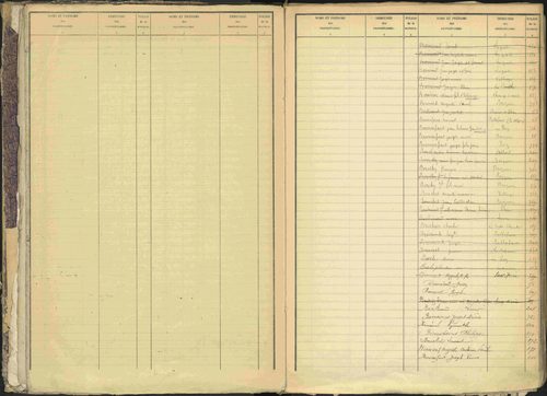 Bréziers - 3 P 273/1 - 3 P 273/1 - Table alphabétique des propriétaires. 