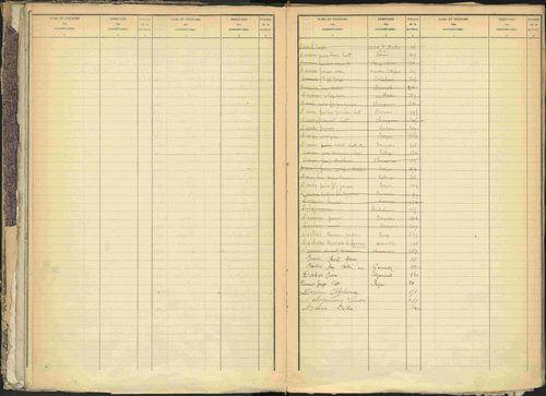 Bréziers - 3 P 273/1 - 3 P 273/1 - Table alphabétique des propriétaires. 
