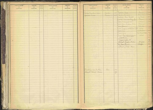 Bréziers - 3 P 273/1 - 3 P 273/1 - Table alphabétique des propriétaires. 