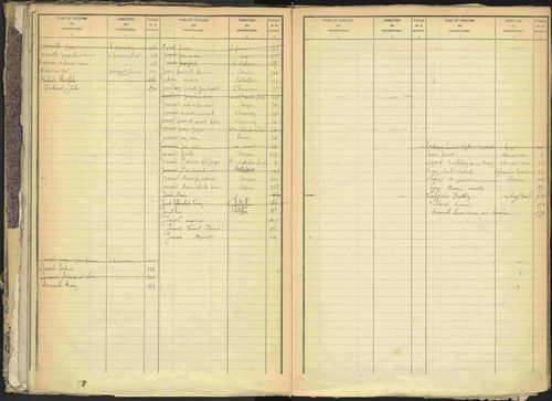 Bréziers - 3 P 273/1 - 3 P 273/1 - Table alphabétique des propriétaires. 