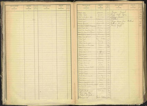 Bréziers - 3 P 273/1 - 3 P 273/1 - Table alphabétique des propriétaires. 