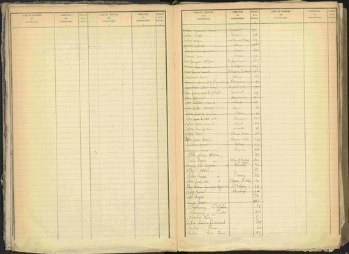 Bréziers - 3 P 273/1 - 3 P 273/1 - Table alphabétique des propriétaires. 
