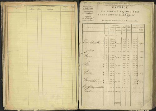 Bréziers - 3 P 273/1 - 3 P 273/1 - Table alphabétique des propriétaires. 