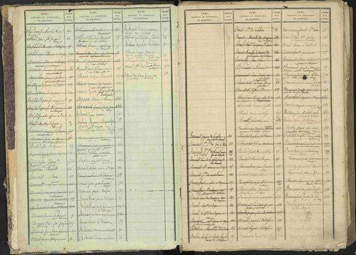 Bréziers - 3 P 273/1 - 3 P 273/1 - Table alphabétique des propriétaires. 