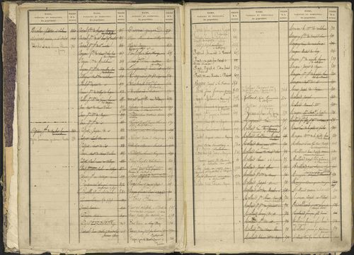 Bréziers - 3 P 273/1 - 3 P 273/1 - Table alphabétique des propriétaires. 