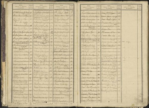 Bréziers - 3 P 273/1 - 3 P 273/1 - Table alphabétique des propriétaires. 