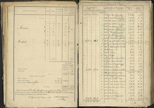 Bréziers - 3 P 273/2 - 3 P 273/2 - Matrice, folios 1-640. 