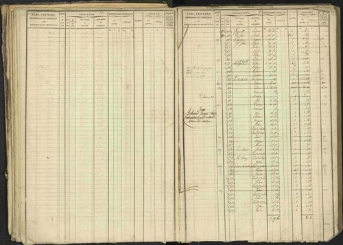 Bréziers - 3 P 273/2 - 3 P 273/2 - Matrice, folios 1-640. 
