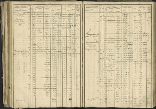 Bréziers - 3 P 273/2 - 3 P 273/2 - Matrice, folios 1-640. 