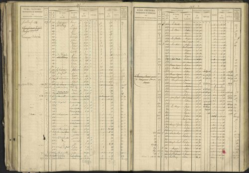 Bréziers - 3 P 273/2 - 3 P 273/2 - Matrice, folios 1-640. 