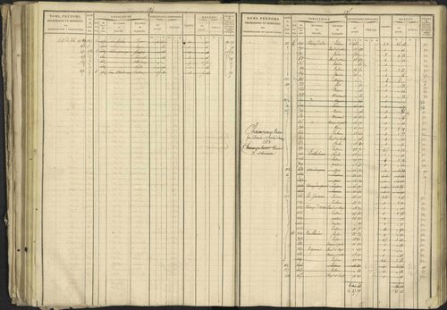 Bréziers - 3 P 273/2 - 3 P 273/2 - Matrice, folios 1-640. 