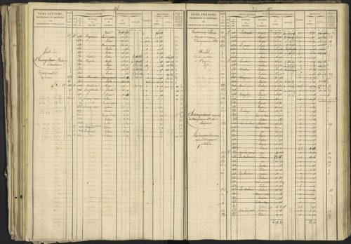 Bréziers - 3 P 273/2 - 3 P 273/2 - Matrice, folios 1-640. 