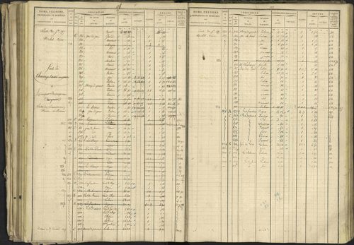 Bréziers - 3 P 273/2 - 3 P 273/2 - Matrice, folios 1-640. 