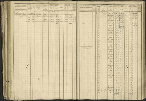 Bréziers - 3 P 273/2 - 3 P 273/2 - Matrice, folios 1-640. 