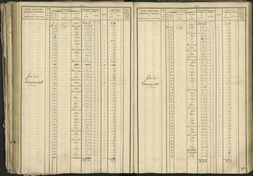 Bréziers - 3 P 273/2 - 3 P 273/2 - Matrice, folios 1-640. 