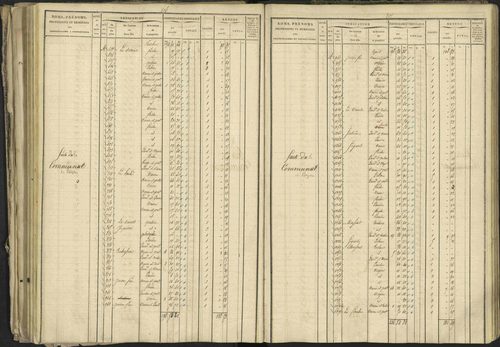 Bréziers - 3 P 273/2 - 3 P 273/2 - Matrice, folios 1-640. 