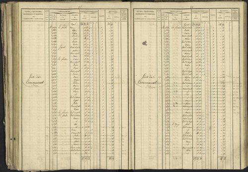 Bréziers - 3 P 273/2 - 3 P 273/2 - Matrice, folios 1-640. 