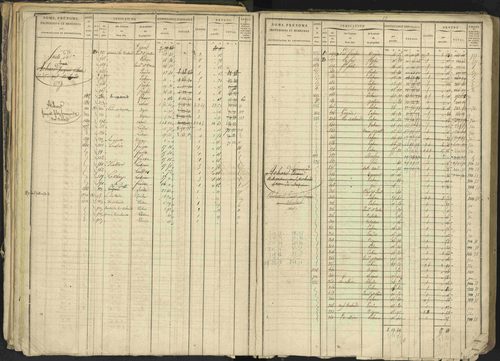 Bréziers - 3 P 273/2 - 3 P 273/2 - Matrice, folios 1-640. 