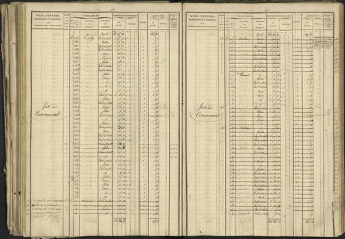 Bréziers - 3 P 273/2 - 3 P 273/2 - Matrice, folios 1-640. 