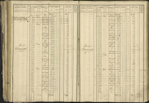 Bréziers - 3 P 273/2 - 3 P 273/2 - Matrice, folios 1-640. 