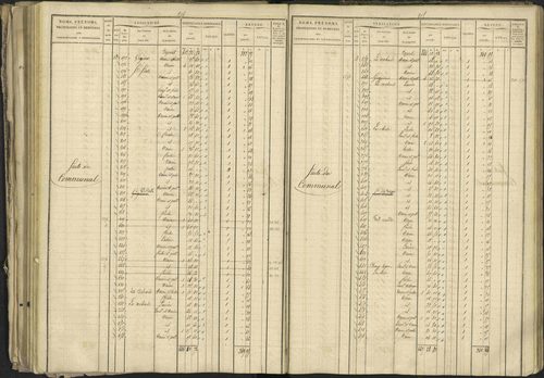 Bréziers - 3 P 273/2 - 3 P 273/2 - Matrice, folios 1-640. 