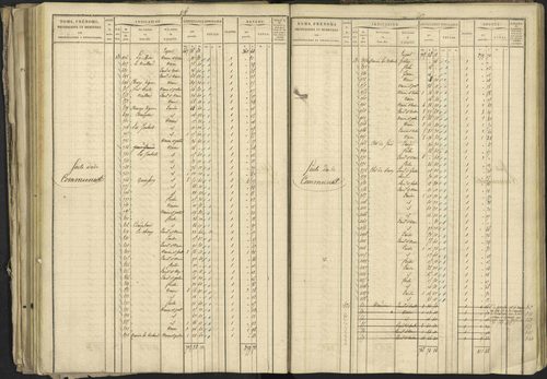 Bréziers - 3 P 273/2 - 3 P 273/2 - Matrice, folios 1-640. 