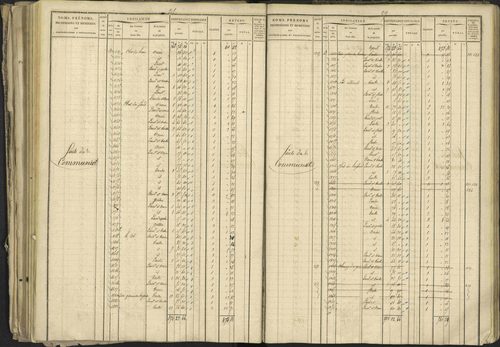Bréziers - 3 P 273/2 - 3 P 273/2 - Matrice, folios 1-640. 
