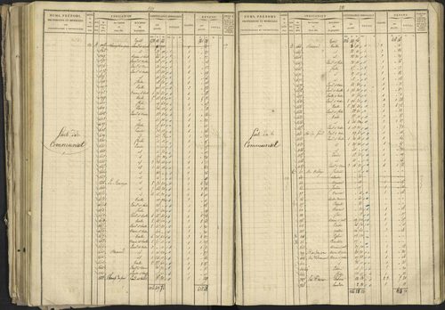 Bréziers - 3 P 273/2 - 3 P 273/2 - Matrice, folios 1-640. 