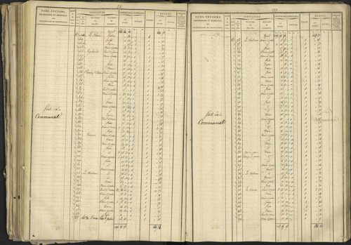 Bréziers - 3 P 273/2 - 3 P 273/2 - Matrice, folios 1-640. 